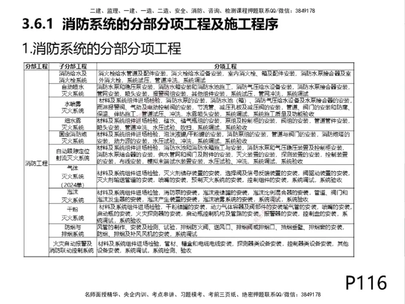 01.2025一建精讲面授定稿-3天-白底-可打印_2026年一级建造师_2026年一建机电_2025年一建机电SVIP_02-基础精讲✿高端面授✿深度强化_51-机电《精讲面授班》苏婷XT_--配套讲义--