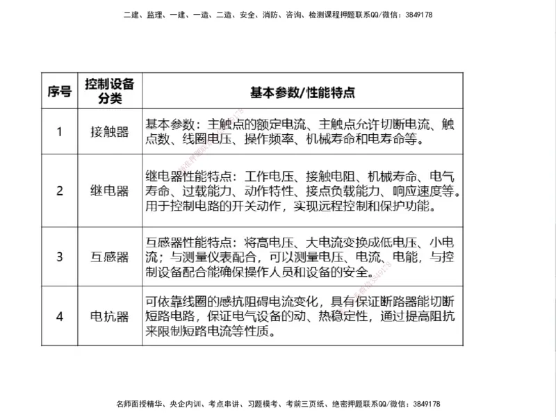 01.2025一建精讲面授定稿-3天-白底-可打印_2026年一级建造师_2026年一建机电_2025年一建机电SVIP_02-基础精讲✿高端面授✿深度强化_51-机电《精讲面授班》苏婷XT_--配套讲义--