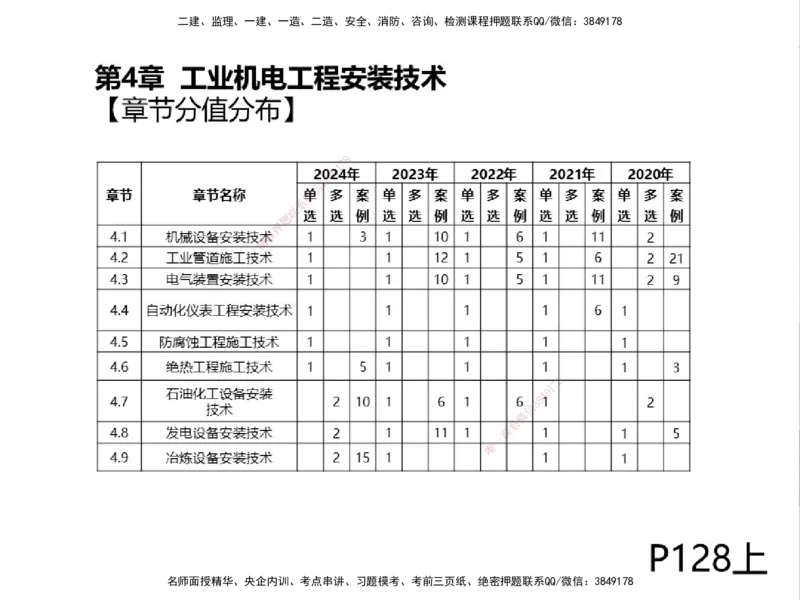 01.2025一建精讲面授定稿-3天-白底-可打印_2026年一级建造师_2026年一建机电_2025年一建机电SVIP_02-基础精讲✿高端面授✿深度强化_51-机电《精讲面授班》苏婷XT_--配套讲义--