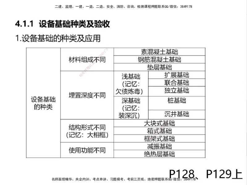 01.2025一建精讲面授定稿-3天-白底-可打印_2026年一级建造师_2026年一建机电_2025年一建机电SVIP_02-基础精讲✿高端面授✿深度强化_51-机电《精讲面授班》苏婷XT_--配套讲义--