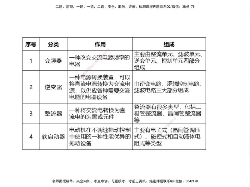 01.2025一建精讲面授定稿-3天-白底-可打印_2026年一级建造师_2026年一建机电_2025年一建机电SVIP_02-基础精讲✿高端面授✿深度强化_51-机电《精讲面授班》苏婷XT_--配套讲义--