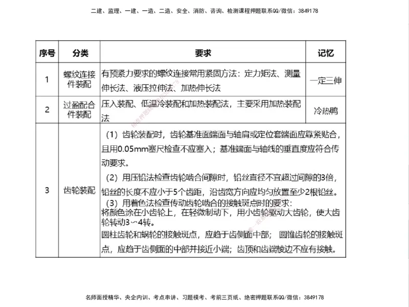 01.2025一建精讲面授定稿-3天-白底-可打印_2026年一级建造师_2026年一建机电_2025年一建机电SVIP_02-基础精讲✿高端面授✿深度强化_51-机电《精讲面授班》苏婷XT_--配套讲义--