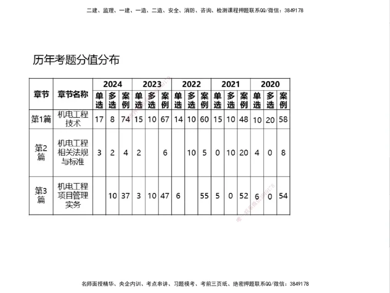 01.2025一建精讲面授定稿-3天-白底-可打印_2026年一级建造师_2026年一建机电_2025年一建机电SVIP_02-基础精讲✿高端面授✿深度强化_51-机电《精讲面授班》苏婷XT_--配套讲义--