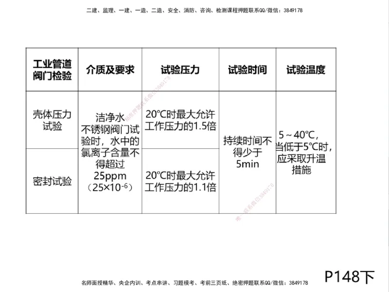 01.2025一建精讲面授定稿-3天-白底-可打印_2026年一级建造师_2026年一建机电_2025年一建机电SVIP_02-基础精讲✿高端面授✿深度强化_51-机电《精讲面授班》苏婷XT_--配套讲义--