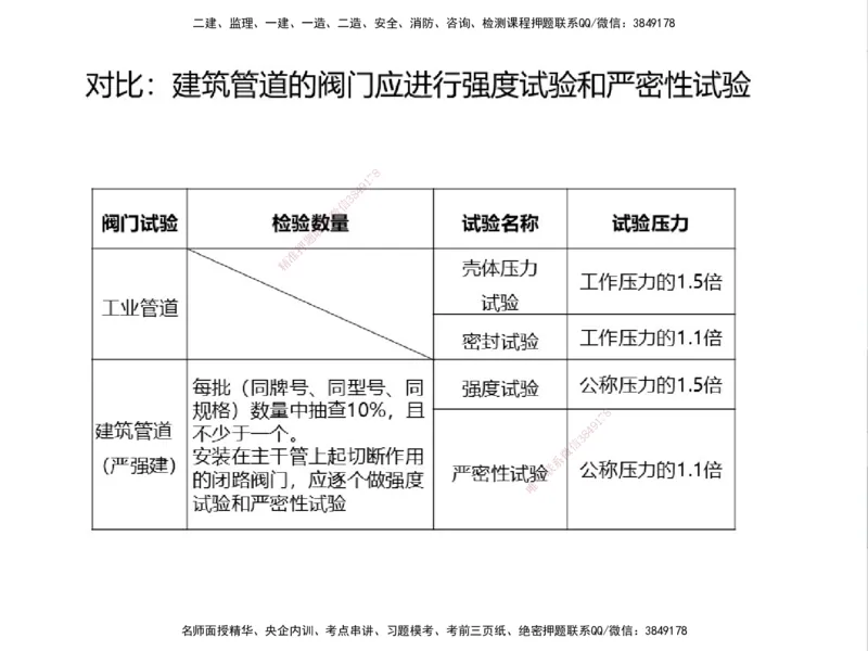 01.2025一建精讲面授定稿-3天-白底-可打印_2026年一级建造师_2026年一建机电_2025年一建机电SVIP_02-基础精讲✿高端面授✿深度强化_51-机电《精讲面授班》苏婷XT_--配套讲义--
