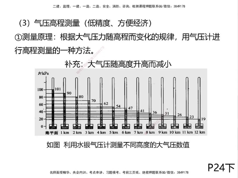 01.2025一建精讲面授定稿-3天-白底-可打印_2026年一级建造师_2026年一建机电_2025年一建机电SVIP_02-基础精讲✿高端面授✿深度强化_51-机电《精讲面授班》苏婷XT_--配套讲义--