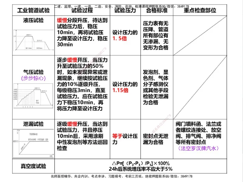 01.2025一建精讲面授定稿-3天-白底-可打印_2026年一级建造师_2026年一建机电_2025年一建机电SVIP_02-基础精讲✿高端面授✿深度强化_51-机电《精讲面授班》苏婷XT_--配套讲义--