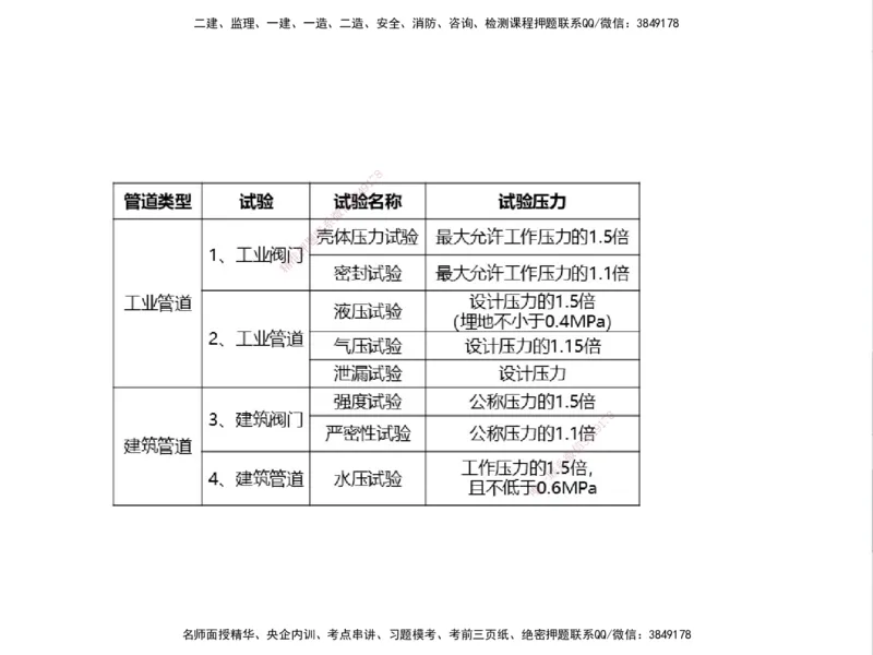 01.2025一建精讲面授定稿-3天-白底-可打印_2026年一级建造师_2026年一建机电_2025年一建机电SVIP_02-基础精讲✿高端面授✿深度强化_51-机电《精讲面授班》苏婷XT_--配套讲义--