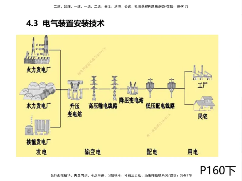 01.2025一建精讲面授定稿-3天-白底-可打印_2026年一级建造师_2026年一建机电_2025年一建机电SVIP_02-基础精讲✿高端面授✿深度强化_51-机电《精讲面授班》苏婷XT_--配套讲义--