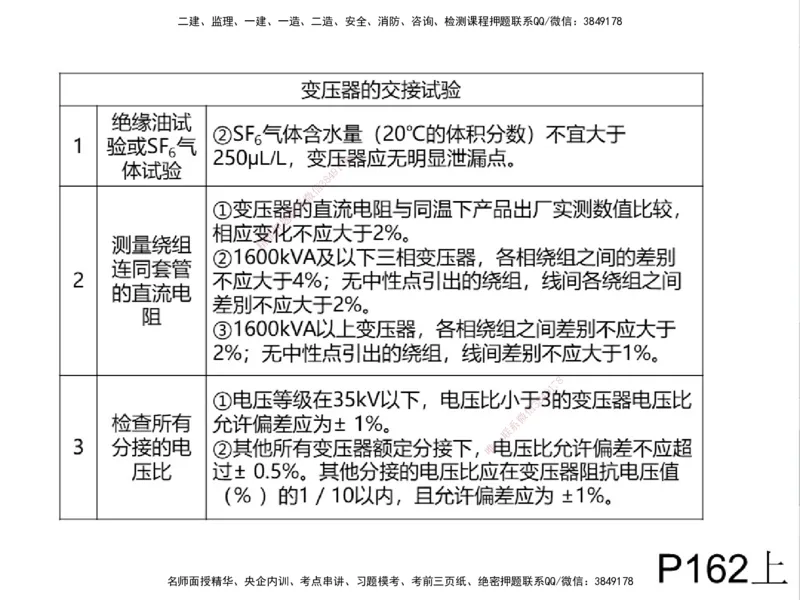 01.2025一建精讲面授定稿-3天-白底-可打印_2026年一级建造师_2026年一建机电_2025年一建机电SVIP_02-基础精讲✿高端面授✿深度强化_51-机电《精讲面授班》苏婷XT_--配套讲义--