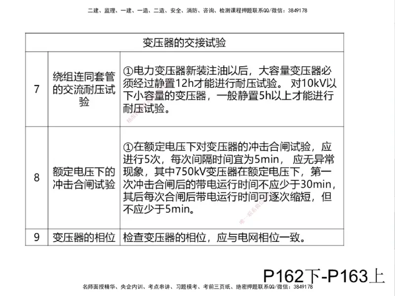 01.2025一建精讲面授定稿-3天-白底-可打印_2026年一级建造师_2026年一建机电_2025年一建机电SVIP_02-基础精讲✿高端面授✿深度强化_51-机电《精讲面授班》苏婷XT_--配套讲义--