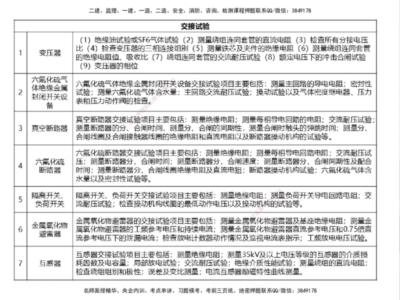 01.2025一建精讲面授定稿-3天-白底-可打印_2026年一级建造师_2026年一建机电_2025年一建机电SVIP_02-基础精讲✿高端面授✿深度强化_51-机电《精讲面授班》苏婷XT_--配套讲义--