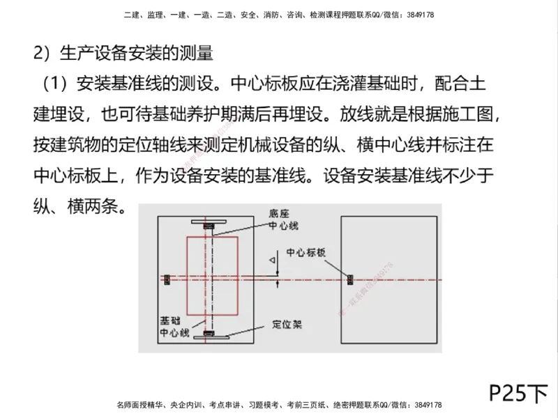 01.2025一建精讲面授定稿-3天-白底-可打印_2026年一级建造师_2026年一建机电_2025年一建机电SVIP_02-基础精讲✿高端面授✿深度强化_51-机电《精讲面授班》苏婷XT_--配套讲义--