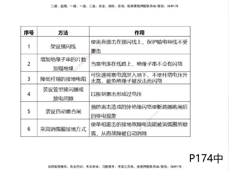 01.2025一建精讲面授定稿-3天-白底-可打印_2026年一级建造师_2026年一建机电_2025年一建机电SVIP_02-基础精讲✿高端面授✿深度强化_51-机电《精讲面授班》苏婷XT_--配套讲义--