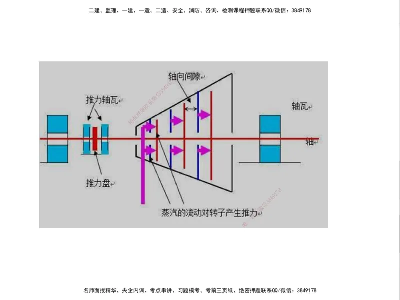 01.2025一建精讲面授定稿-3天-白底-可打印_2026年一级建造师_2026年一建机电_2025年一建机电SVIP_02-基础精讲✿高端面授✿深度强化_51-机电《精讲面授班》苏婷XT_--配套讲义--