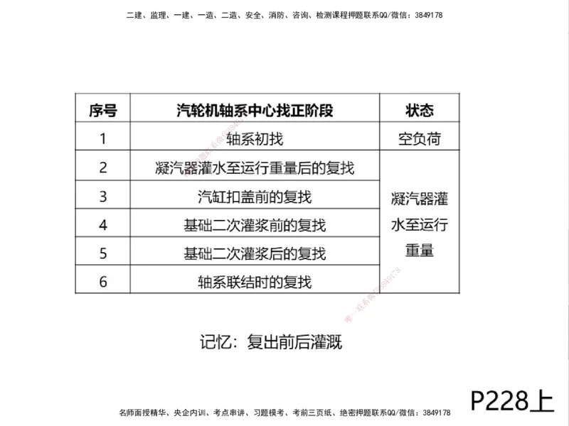01.2025一建精讲面授定稿-3天-白底-可打印_2026年一级建造师_2026年一建机电_2025年一建机电SVIP_02-基础精讲✿高端面授✿深度强化_51-机电《精讲面授班》苏婷XT_--配套讲义--