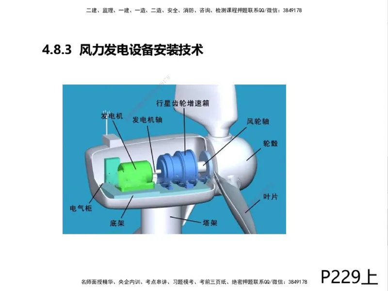 01.2025一建精讲面授定稿-3天-白底-可打印_2026年一级建造师_2026年一建机电_2025年一建机电SVIP_02-基础精讲✿高端面授✿深度强化_51-机电《精讲面授班》苏婷XT_--配套讲义--