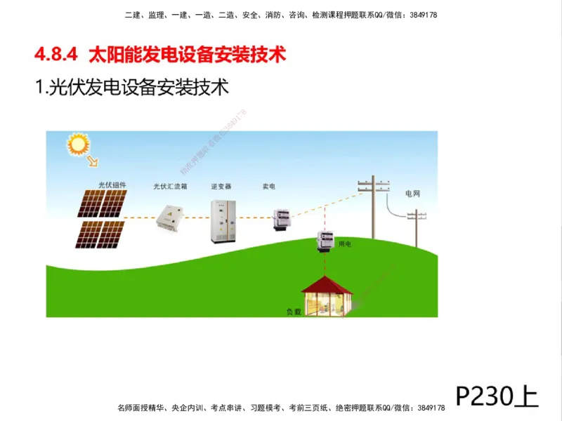 01.2025一建精讲面授定稿-3天-白底-可打印_2026年一级建造师_2026年一建机电_2025年一建机电SVIP_02-基础精讲✿高端面授✿深度强化_51-机电《精讲面授班》苏婷XT_--配套讲义--