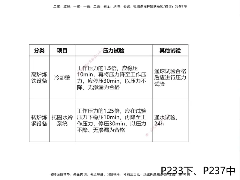 01.2025一建精讲面授定稿-3天-白底-可打印_2026年一级建造师_2026年一建机电_2025年一建机电SVIP_02-基础精讲✿高端面授✿深度强化_51-机电《精讲面授班》苏婷XT_--配套讲义--