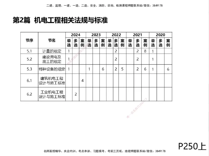 01.2025一建精讲面授定稿-3天-白底-可打印_2026年一级建造师_2026年一建机电_2025年一建机电SVIP_02-基础精讲✿高端面授✿深度强化_51-机电《精讲面授班》苏婷XT_--配套讲义--