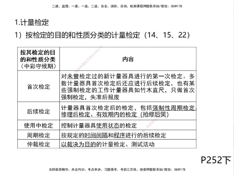 01.2025一建精讲面授定稿-3天-白底-可打印_2026年一级建造师_2026年一建机电_2025年一建机电SVIP_02-基础精讲✿高端面授✿深度强化_51-机电《精讲面授班》苏婷XT_--配套讲义--