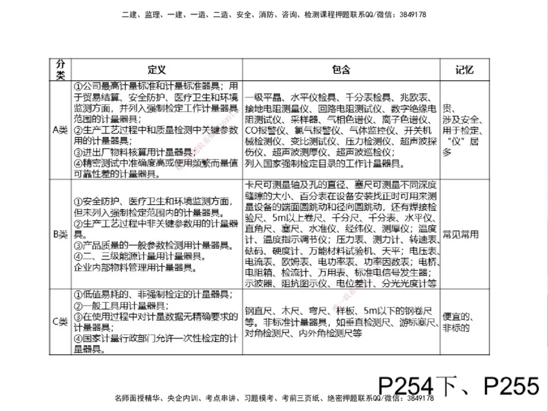 01.2025一建精讲面授定稿-3天-白底-可打印_2026年一级建造师_2026年一建机电_2025年一建机电SVIP_02-基础精讲✿高端面授✿深度强化_51-机电《精讲面授班》苏婷XT_--配套讲义--
