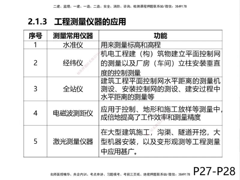 01.2025一建精讲面授定稿-3天-白底-可打印_2026年一级建造师_2026年一建机电_2025年一建机电SVIP_02-基础精讲✿高端面授✿深度强化_51-机电《精讲面授班》苏婷XT_--配套讲义--