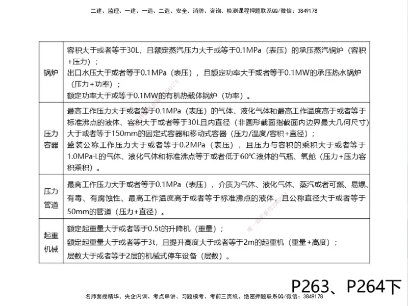 01.2025一建精讲面授定稿-3天-白底-可打印_2026年一级建造师_2026年一建机电_2025年一建机电SVIP_02-基础精讲✿高端面授✿深度强化_51-机电《精讲面授班》苏婷XT_--配套讲义--