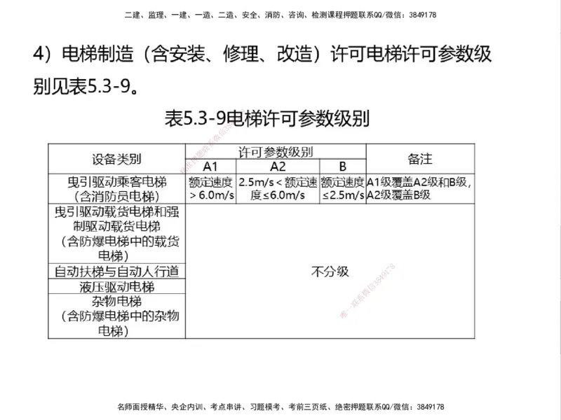 01.2025一建精讲面授定稿-3天-白底-可打印_2026年一级建造师_2026年一建机电_2025年一建机电SVIP_02-基础精讲✿高端面授✿深度强化_51-机电《精讲面授班》苏婷XT_--配套讲义--