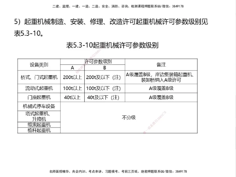 01.2025一建精讲面授定稿-3天-白底-可打印_2026年一级建造师_2026年一建机电_2025年一建机电SVIP_02-基础精讲✿高端面授✿深度强化_51-机电《精讲面授班》苏婷XT_--配套讲义--