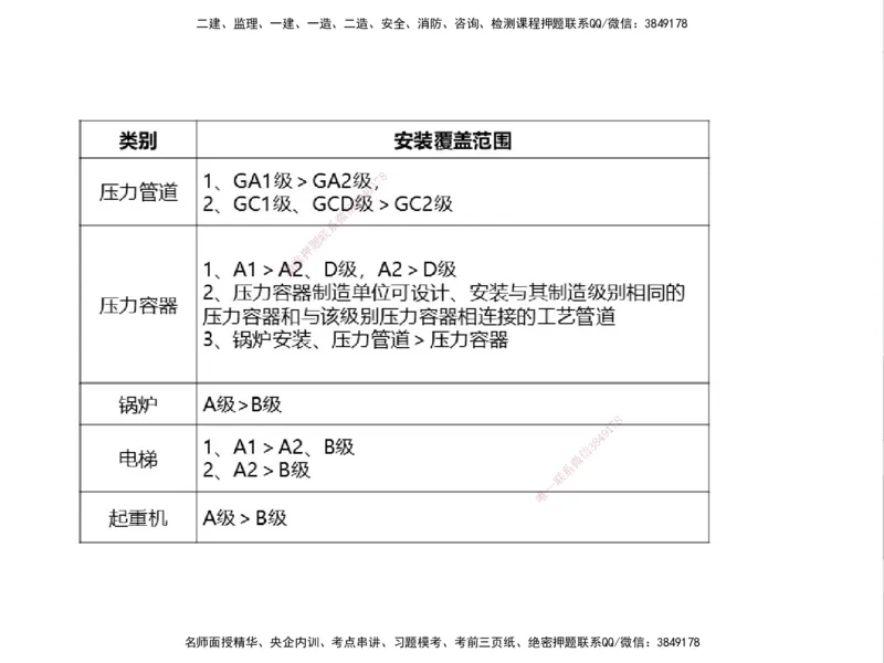 01.2025一建精讲面授定稿-3天-白底-可打印_2026年一级建造师_2026年一建机电_2025年一建机电SVIP_02-基础精讲✿高端面授✿深度强化_51-机电《精讲面授班》苏婷XT_--配套讲义--