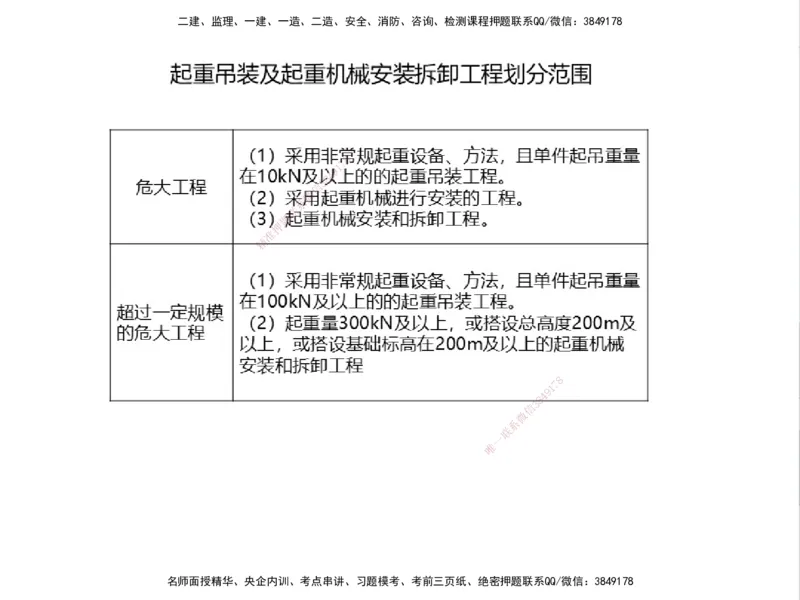 01.2025一建精讲面授定稿-3天-白底-可打印_2026年一级建造师_2026年一建机电_2025年一建机电SVIP_02-基础精讲✿高端面授✿深度强化_51-机电《精讲面授班》苏婷XT_--配套讲义--