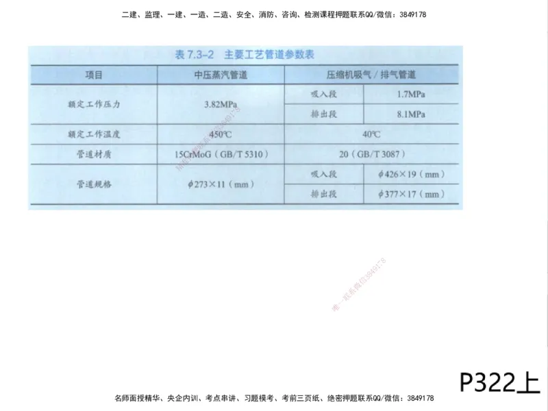 01.2025一建精讲面授定稿-3天-白底-可打印_2026年一级建造师_2026年一建机电_2025年一建机电SVIP_02-基础精讲✿高端面授✿深度强化_51-机电《精讲面授班》苏婷XT_--配套讲义--