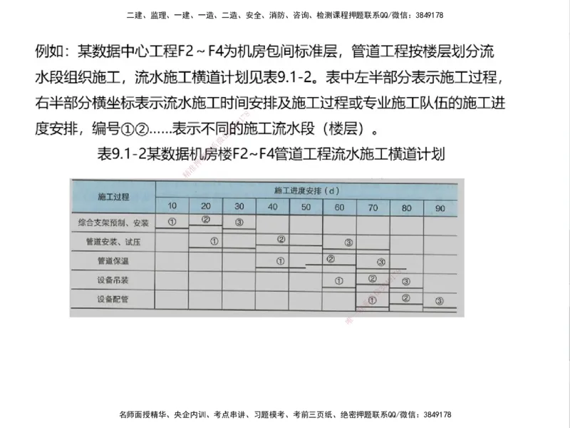 01.2025一建精讲面授定稿-3天-白底-可打印_2026年一级建造师_2026年一建机电_2025年一建机电SVIP_02-基础精讲✿高端面授✿深度强化_51-机电《精讲面授班》苏婷XT_--配套讲义--