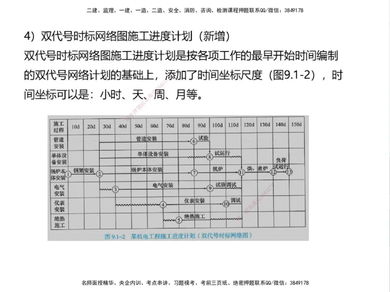01.2025一建精讲面授定稿-3天-白底-可打印_2026年一级建造师_2026年一建机电_2025年一建机电SVIP_02-基础精讲✿高端面授✿深度强化_51-机电《精讲面授班》苏婷XT_--配套讲义--