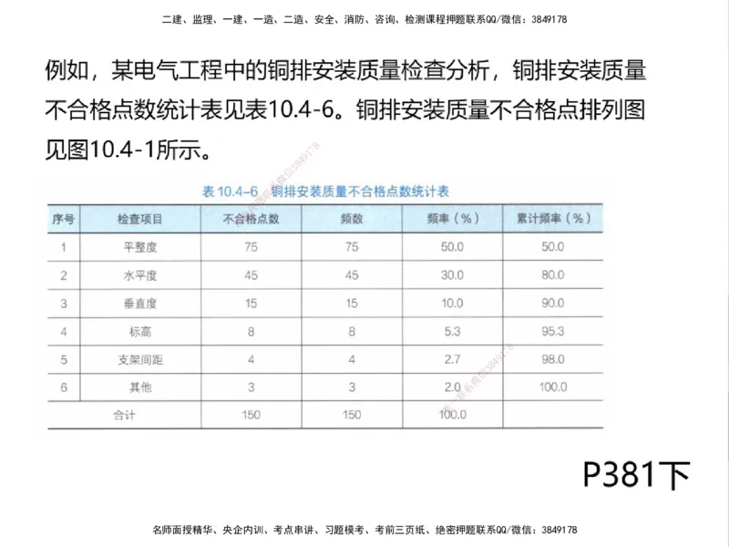 01.2025一建精讲面授定稿-3天-白底-可打印_2026年一级建造师_2026年一建机电_2025年一建机电SVIP_02-基础精讲✿高端面授✿深度强化_51-机电《精讲面授班》苏婷XT_--配套讲义--
