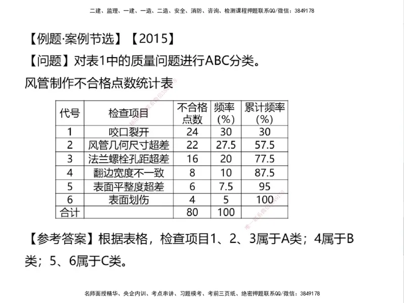 01.2025一建精讲面授定稿-3天-白底-可打印_2026年一级建造师_2026年一建机电_2025年一建机电SVIP_02-基础精讲✿高端面授✿深度强化_51-机电《精讲面授班》苏婷XT_--配套讲义--