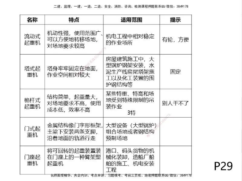 01.2025一建精讲面授定稿-3天-白底-可打印_2026年一级建造师_2026年一建机电_2025年一建机电SVIP_02-基础精讲✿高端面授✿深度强化_51-机电《精讲面授班》苏婷XT_--配套讲义--