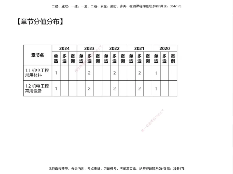 01.2025一建精讲面授定稿-3天-白底-可打印_2026年一级建造师_2026年一建机电_2025年一建机电SVIP_02-基础精讲✿高端面授✿深度强化_51-机电《精讲面授班》苏婷XT_--配套讲义--