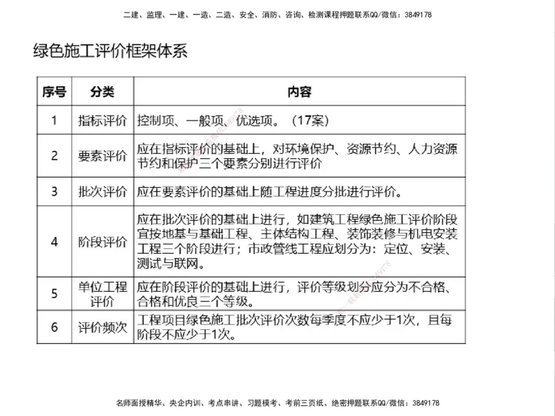01.2025一建精讲面授定稿-3天-白底-可打印_2026年一级建造师_2026年一建机电_2025年一建机电SVIP_02-基础精讲✿高端面授✿深度强化_51-机电《精讲面授班》苏婷XT_--配套讲义--