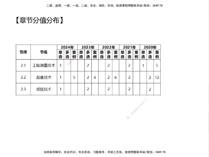 01.2025一建精讲面授定稿-3天-白底-可打印_2026年一级建造师_2026年一建机电_2025年一建机电SVIP_02-基础精讲✿高端面授✿深度强化_51-机电《精讲面授班》苏婷XT_--配套讲义--