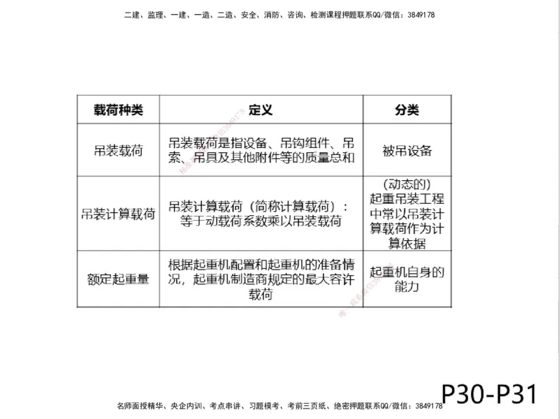 01.2025一建精讲面授定稿-3天-白底-可打印_2026年一级建造师_2026年一建机电_2025年一建机电SVIP_02-基础精讲✿高端面授✿深度强化_51-机电《精讲面授班》苏婷XT_--配套讲义--