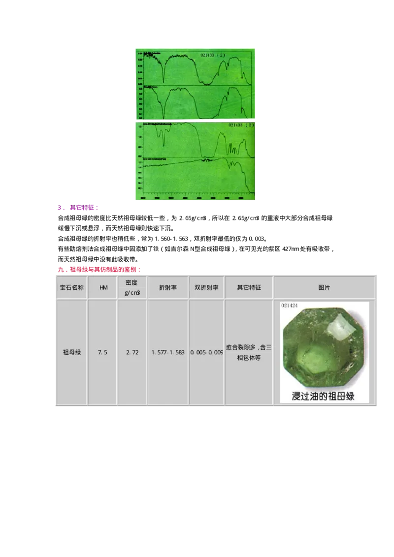 宝玉石鉴赏09祖母绿_X018-玉石珠宝鉴定教程最新合集_5、玉石鉴定专题全套课程_玉石电子书_宝玉石鉴赏