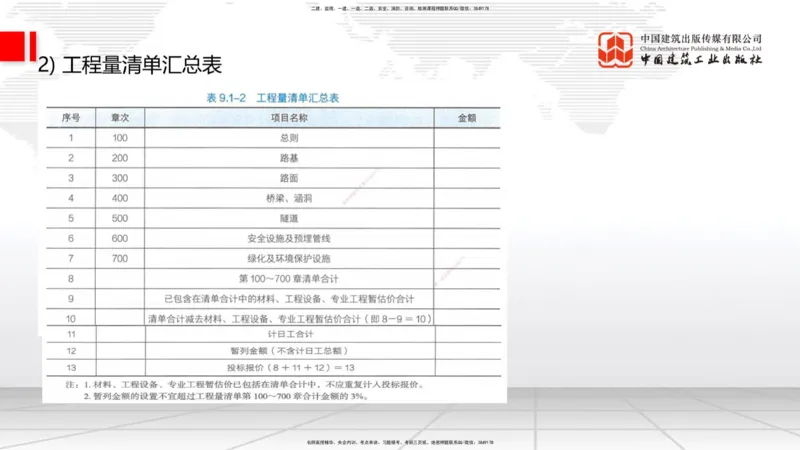 05节2025一建《公路》考前集中直播课_2026年一级建造师_2026年一建公路_2025年一建公路SVIP_04-冲刺串讲✿考点强化✿小灶集训_62-公路《考前集中直播》朱娟婷JGS_讲义
