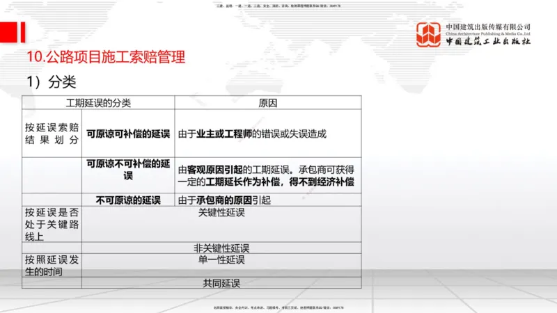 05节2025一建《公路》考前集中直播课_2026年一级建造师_2026年一建公路_2025年一建公路SVIP_04-冲刺串讲✿考点强化✿小灶集训_62-公路《考前集中直播》朱娟婷JGS_讲义