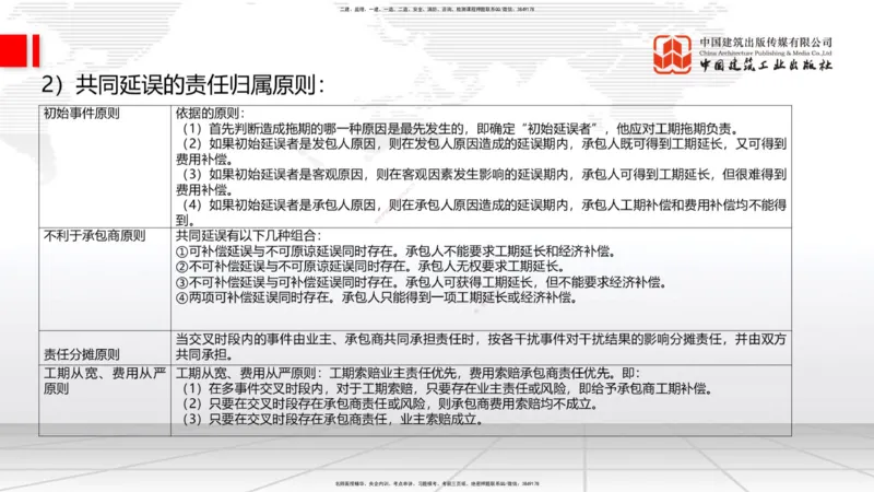 05节2025一建《公路》考前集中直播课_2026年一级建造师_2026年一建公路_2025年一建公路SVIP_04-冲刺串讲✿考点强化✿小灶集训_62-公路《考前集中直播》朱娟婷JGS_讲义