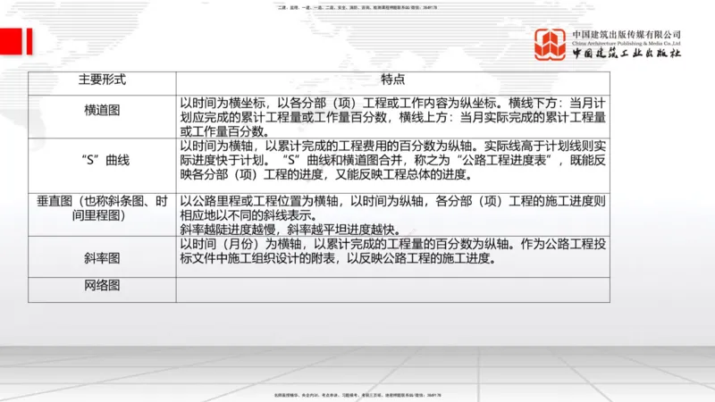 05节2025一建《公路》考前集中直播课_2026年一级建造师_2026年一建公路_2025年一建公路SVIP_04-冲刺串讲✿考点强化✿小灶集训_62-公路《考前集中直播》朱娟婷JGS_讲义