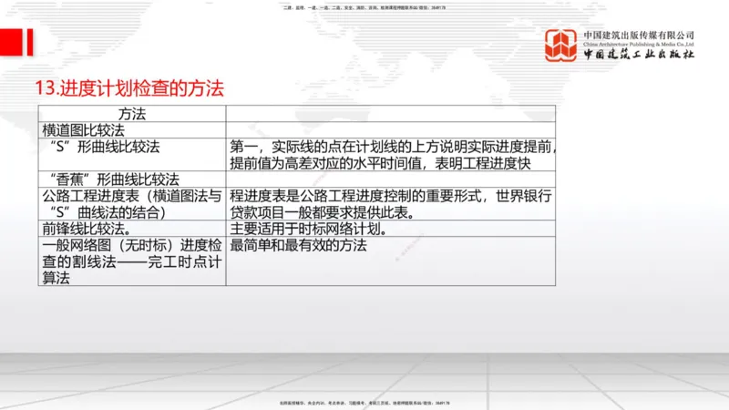 05节2025一建《公路》考前集中直播课_2026年一级建造师_2026年一建公路_2025年一建公路SVIP_04-冲刺串讲✿考点强化✿小灶集训_62-公路《考前集中直播》朱娟婷JGS_讲义