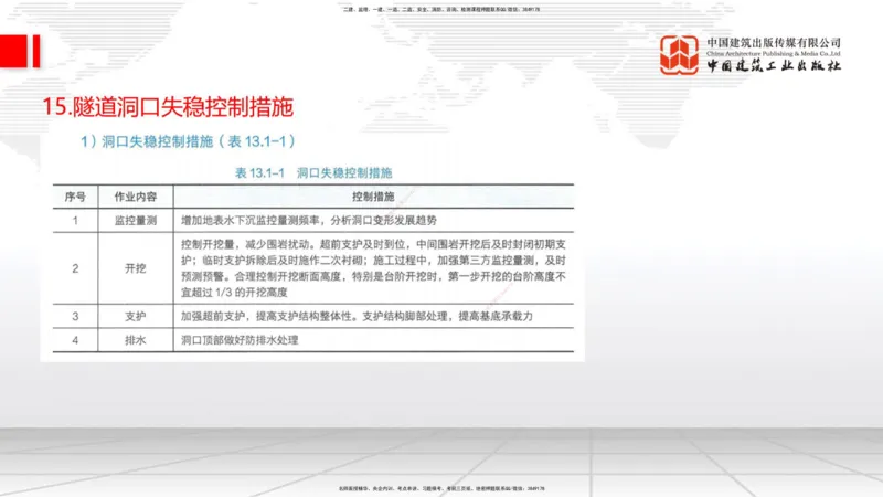 05节2025一建《公路》考前集中直播课_2026年一级建造师_2026年一建公路_2025年一建公路SVIP_04-冲刺串讲✿考点强化✿小灶集训_62-公路《考前集中直播》朱娟婷JGS_讲义