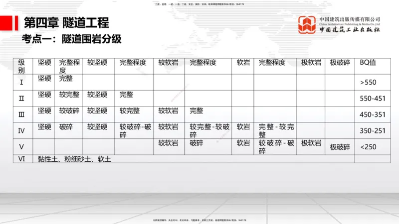05节2025一建《公路》考前集中直播课_2026年一级建造师_2026年一建公路_2025年一建公路SVIP_04-冲刺串讲✿考点强化✿小灶集训_62-公路《考前集中直播》朱娟婷JGS_讲义